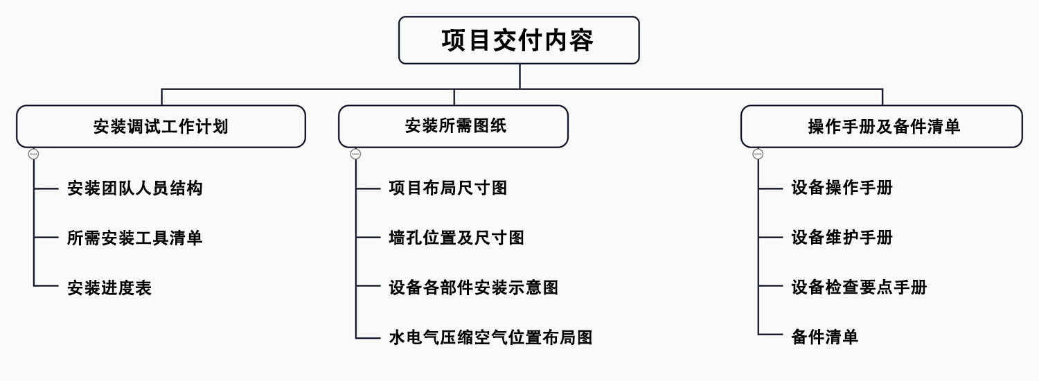 cattle-slaughtering-solutions-3